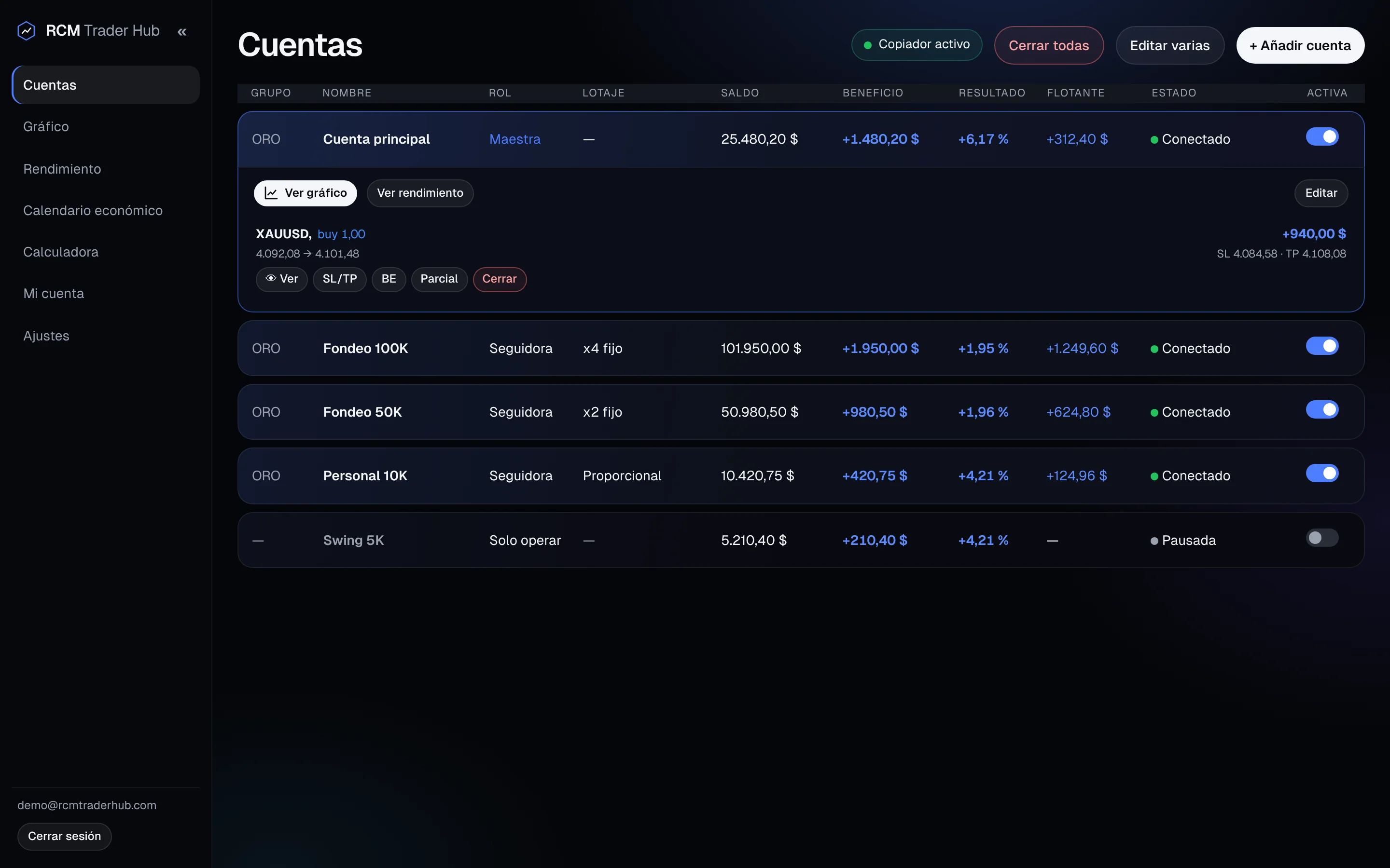 La lista de cuentas de RCM Trader Hub