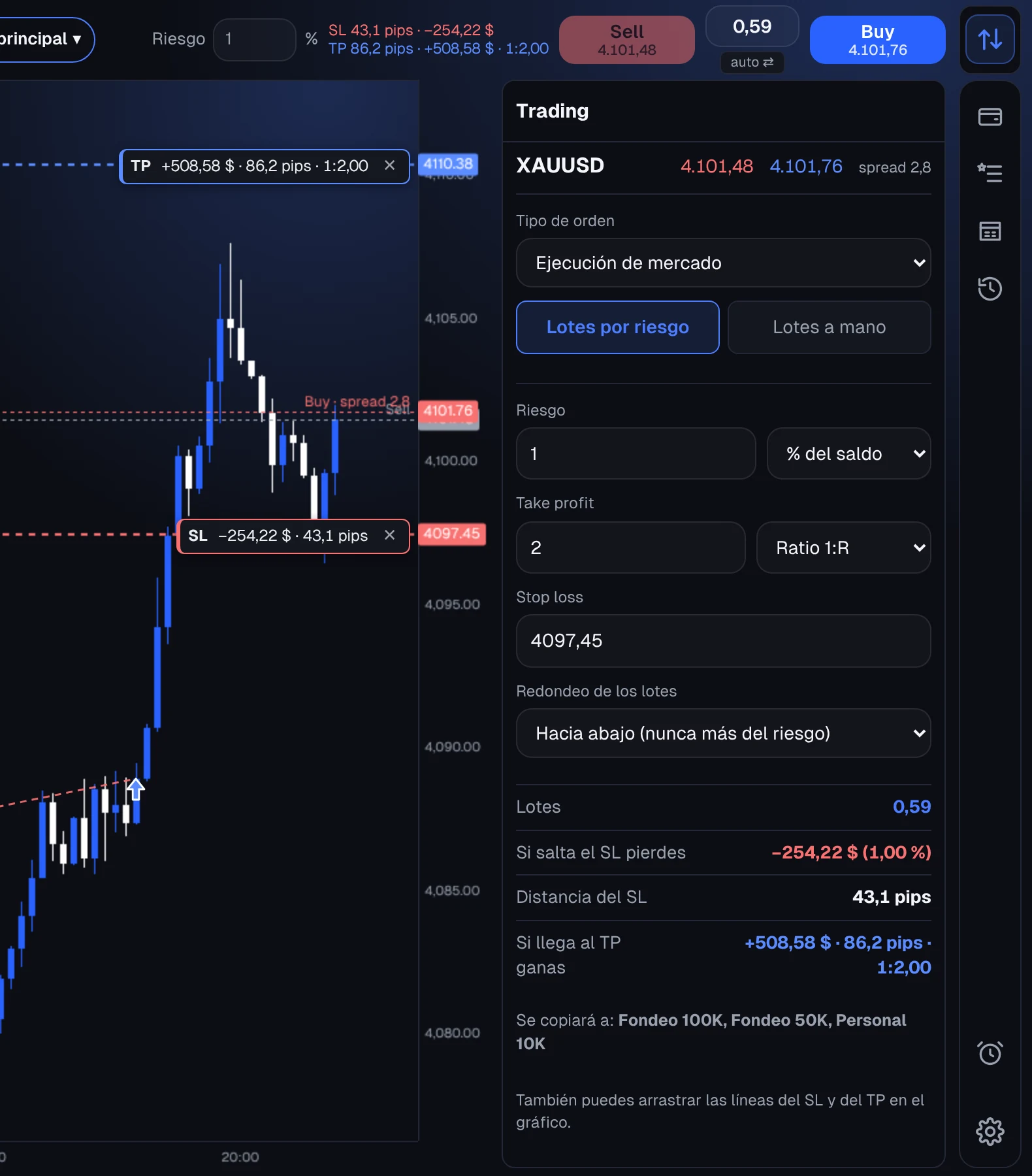 Panel de Trading con los lotes calculados solos según el riesgo y el stop loss